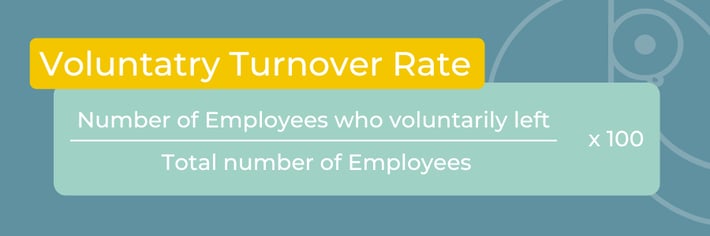Voluntary Turnover rate