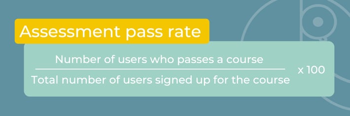Assessment pass rate