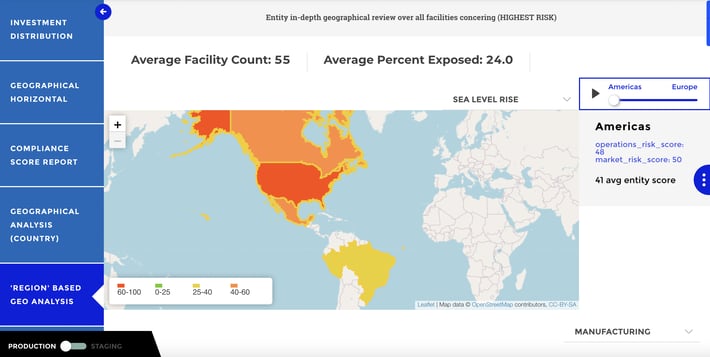Country risk esg