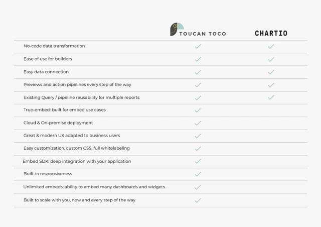 Toucan Vs Chartio comparer