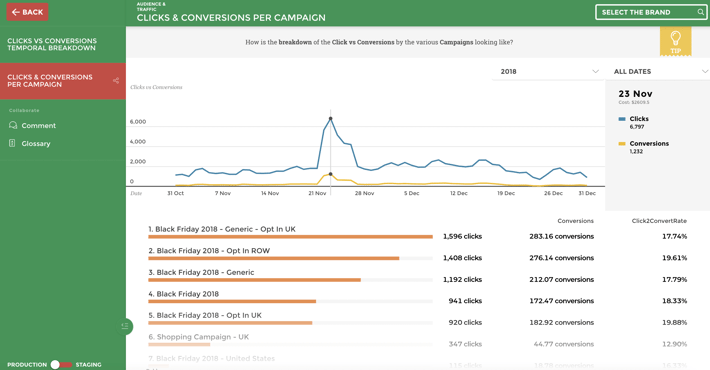 Advertising dashboard