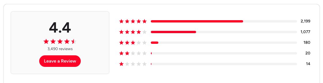 Tableau G2 reviews