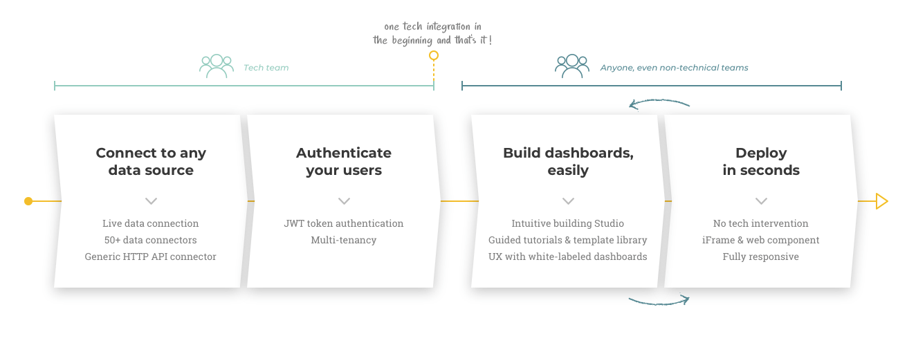 Capture d’écran 2021-07-07 à 13.20.32