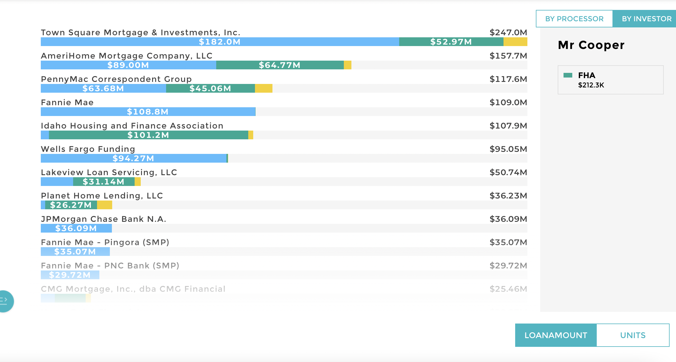 Cash flow management chart