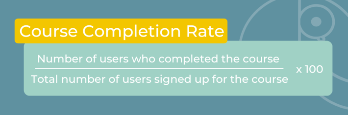 Course Compeletion Rate