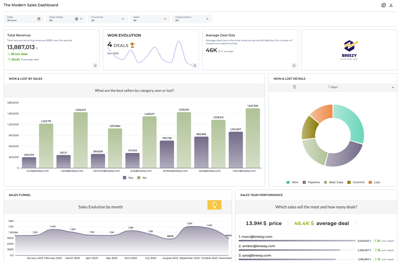 dasboard-toucan-embed-analytics