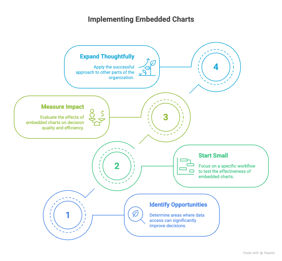 Embedded charts implementation