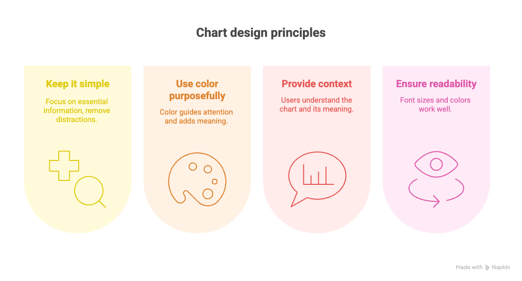 Embedded charts principles