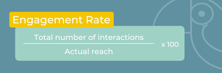 Engagement rate