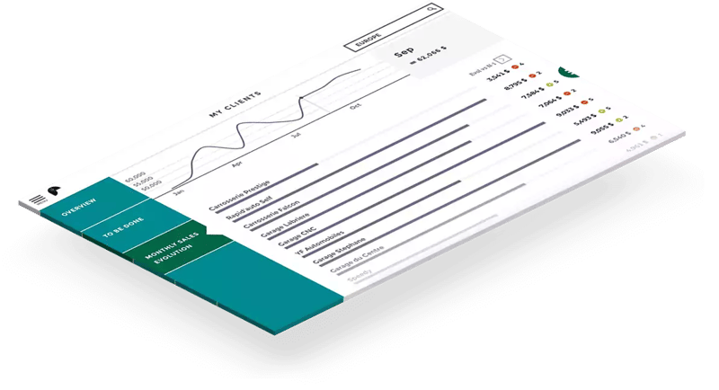 financial management KPIs