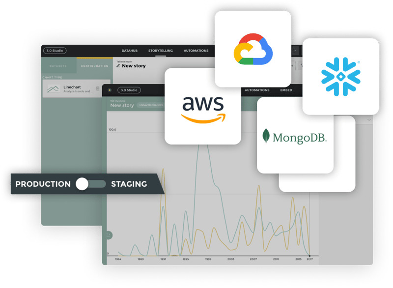 data Connectors are an integral part of implementing embedded analytics