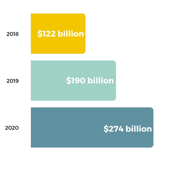 Toucan Analytics spending