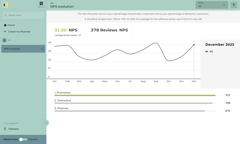 NPS evolution - anonymised