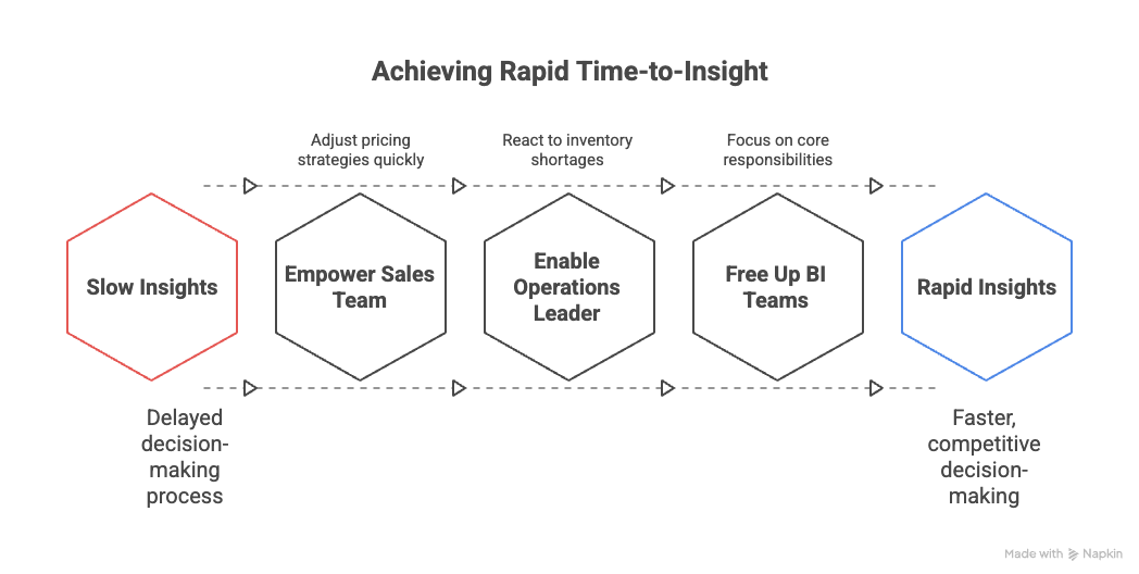 Self-Service BI_ Empowering users with data