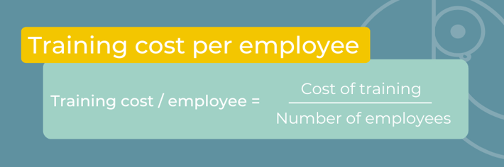 Training cost of employees