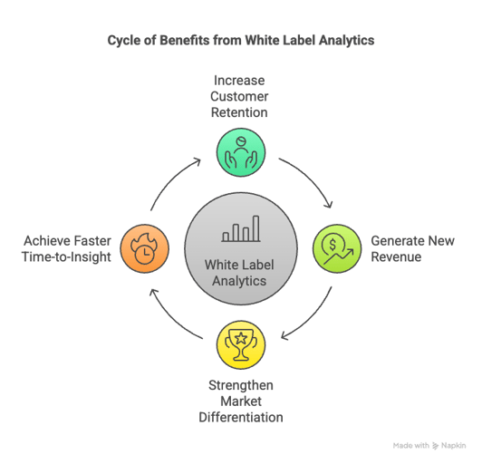 white label analytics benefits